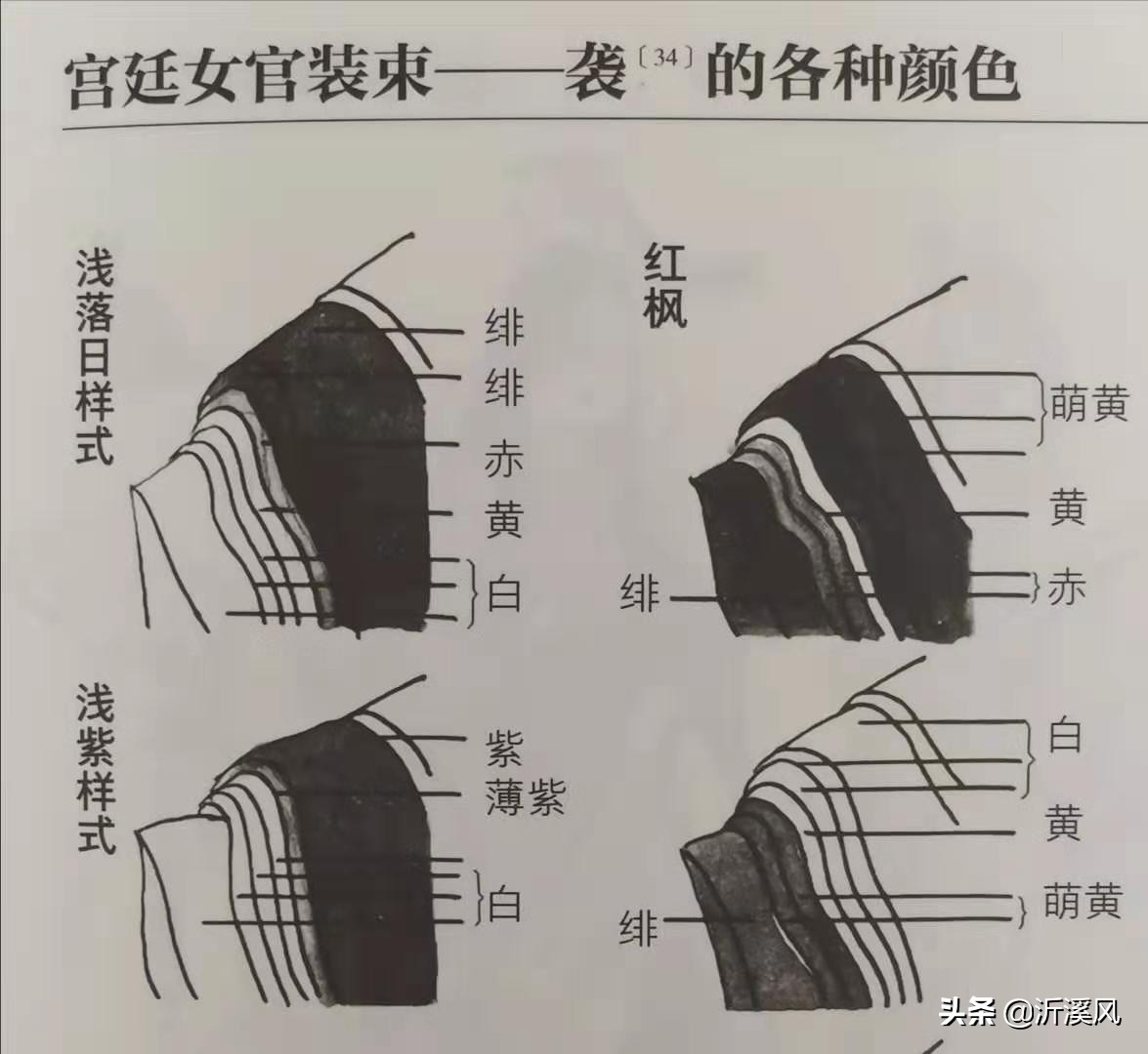 服饰与器物，对日本宫廷女性美的辅助展现，及其等级森严的规定