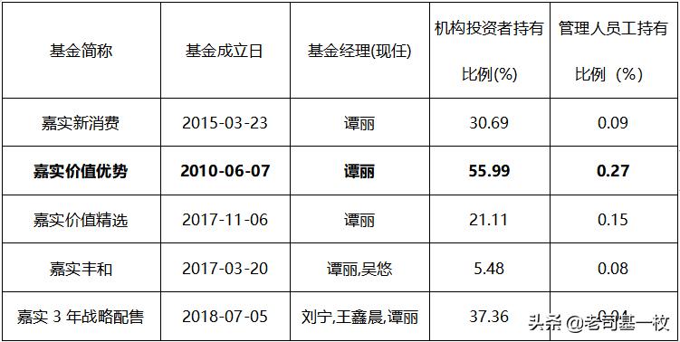嘉实谭丽水平,嘉实谭丽观点