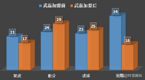 武磊留洋对比,武磊赛季首球五星红旗