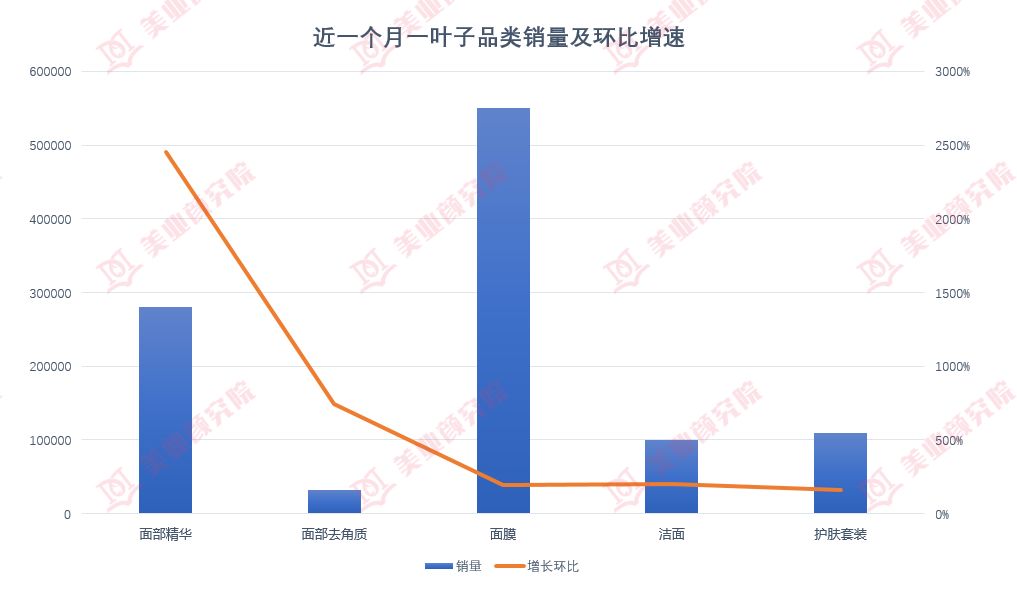 月销售额100万,月销量10万的国货
