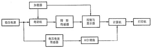 电动车电机线的检测方法,电动车电机测量好坏方法视频