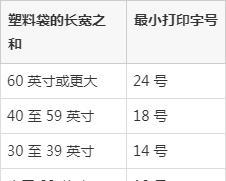 跨境电商——亚马逊美国站的包装要求