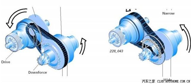 变速箱种类图解,现代变速箱种类覆盖80以上车型