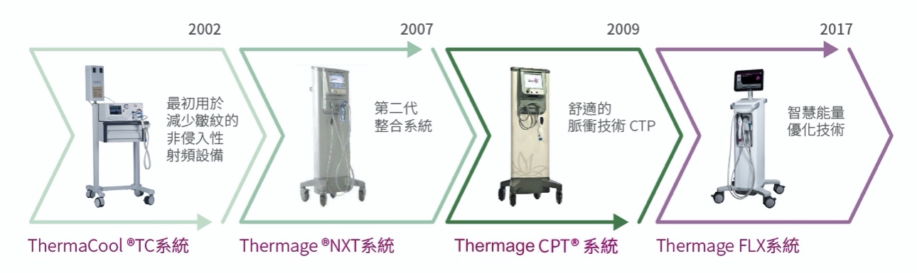 抗皱紧致热玛吉,家用热玛吉淡化皱纹提拉紧致