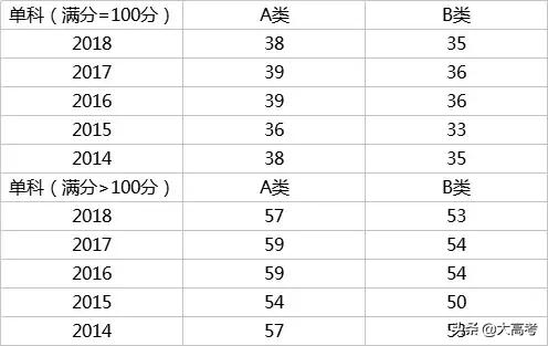 2019考研分数国家线是多少,考研初试分数线多少分能过