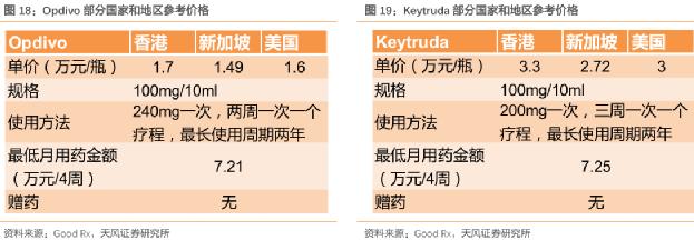 可以治疗癌症的天价药,治癌特效药最新消息医保