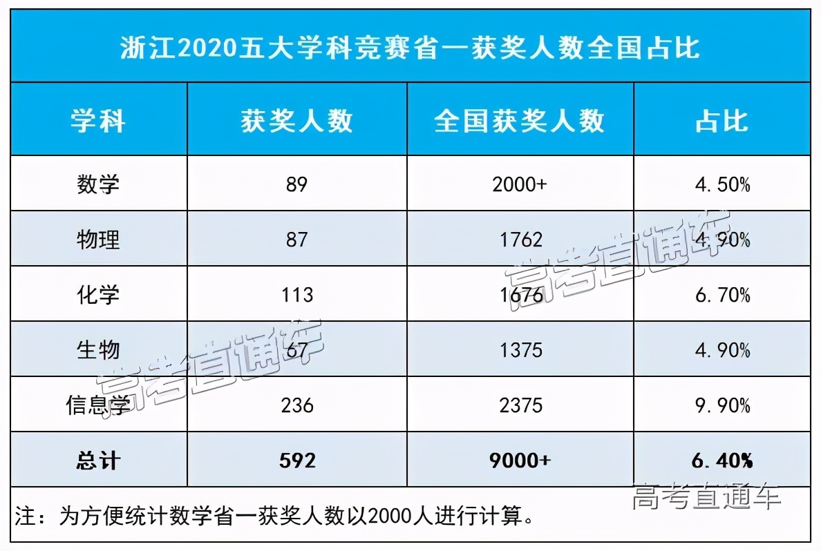 中国各省百强中学最新排名,全国十大中学名校排名榜前十名