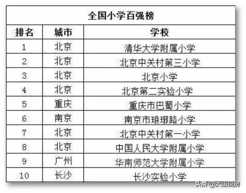 海淀2022年gdp突破万亿,海淀区成为北京gdp第一的原因