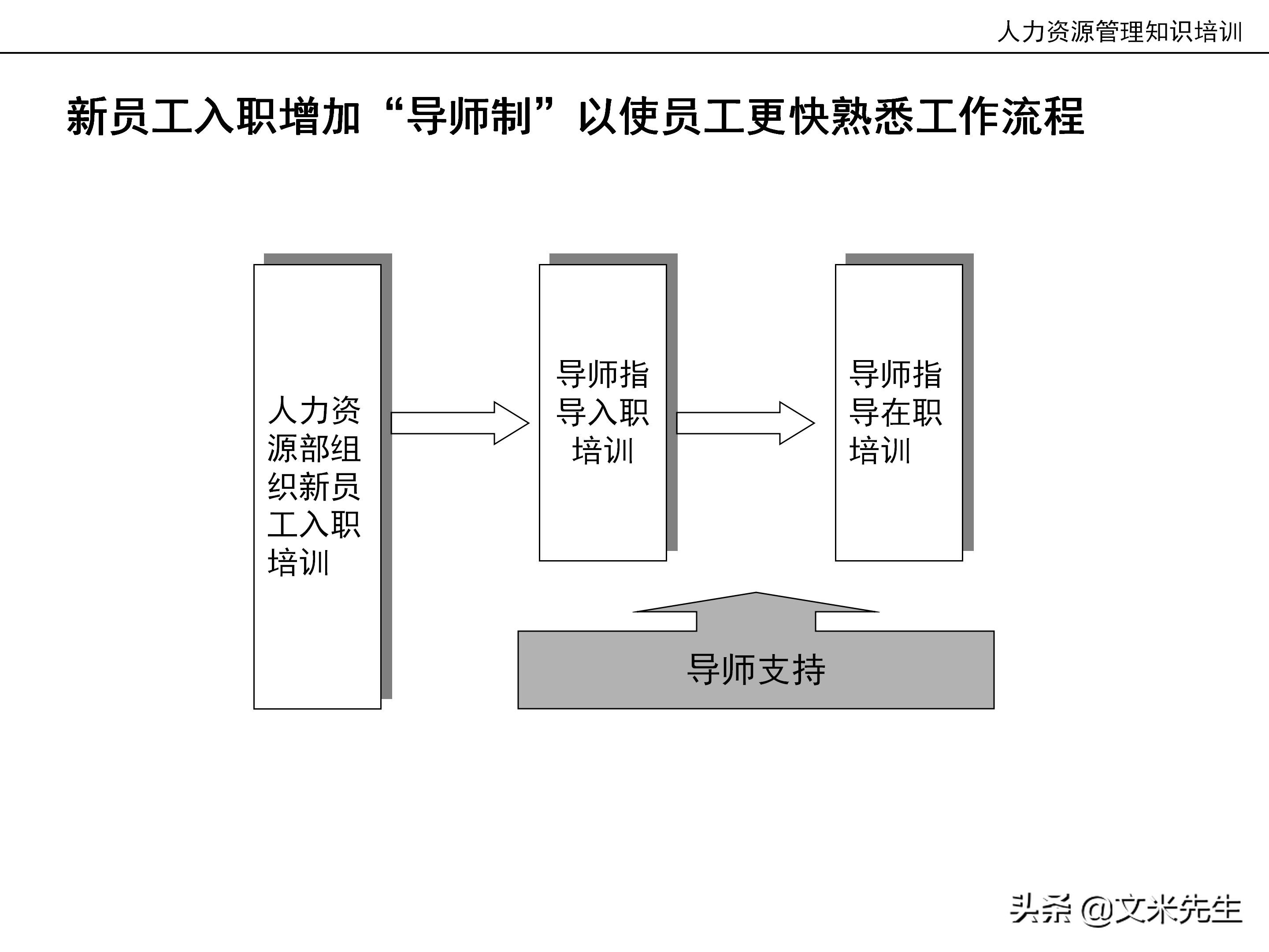 国内知名咨询公司课件：177页人力资源管理知识培训（内部版）