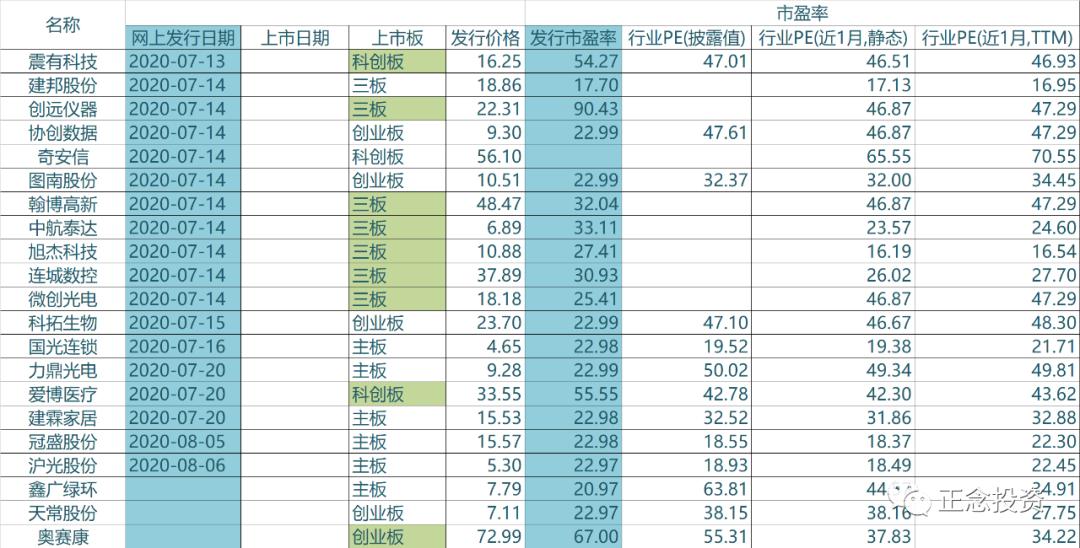 唯基解密2：其实，你从未了解过网下打新（一）