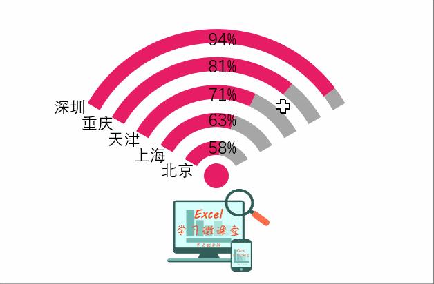 excel快速制作网络图,excel插入图表中怎么显示百分比