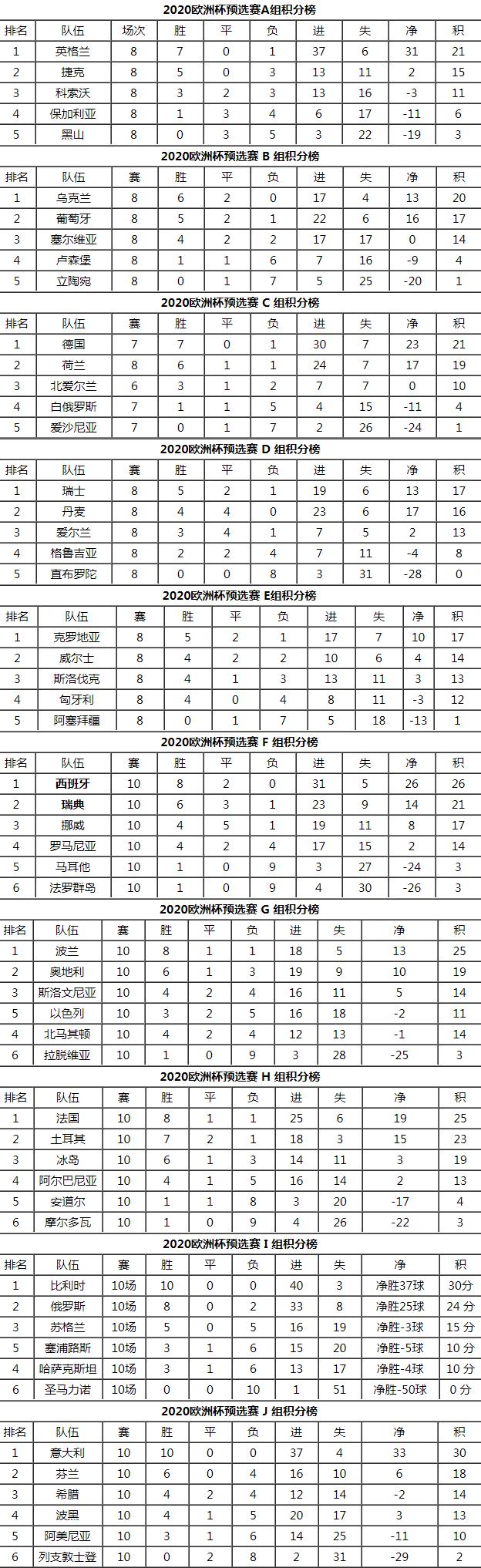 欧洲杯预选赛推演表,欧洲杯解密预测