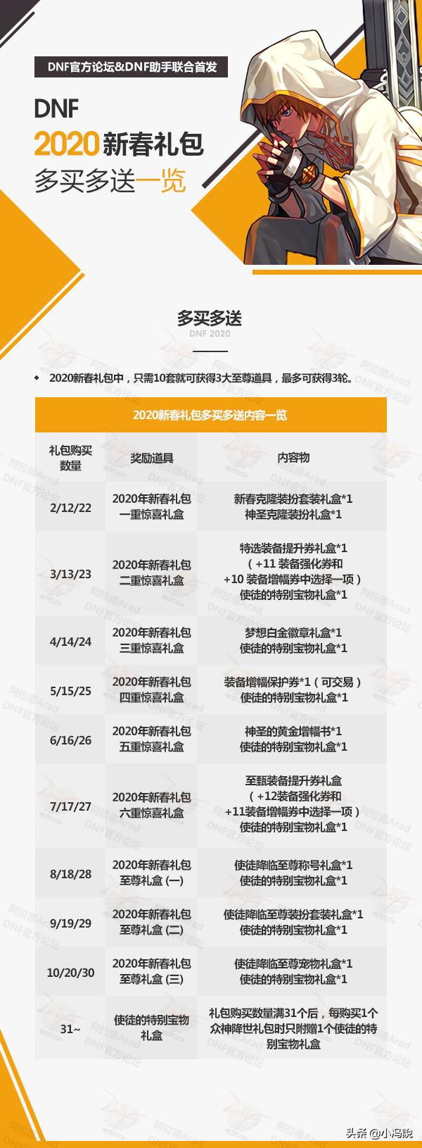 解密主播包年套的套路。你也可以自己动手做成本低到你想不到