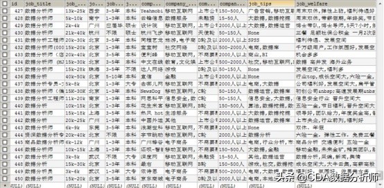 python数据分析师的就业前景,数据分析师一定要懂python吗