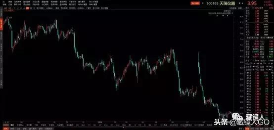 上海一私募基金经理身亡,上海基金经理