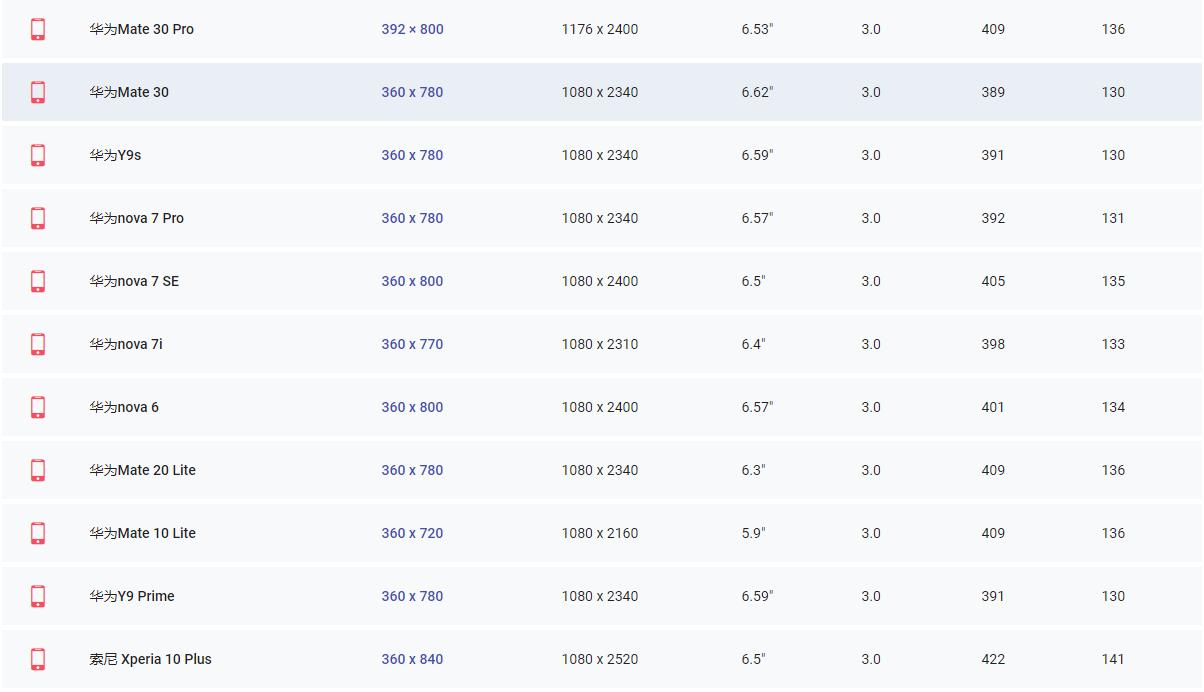网页移动,网页适配手机端