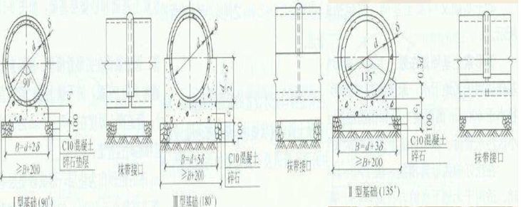 市政排水施工基础知识,市政排水每公里造价