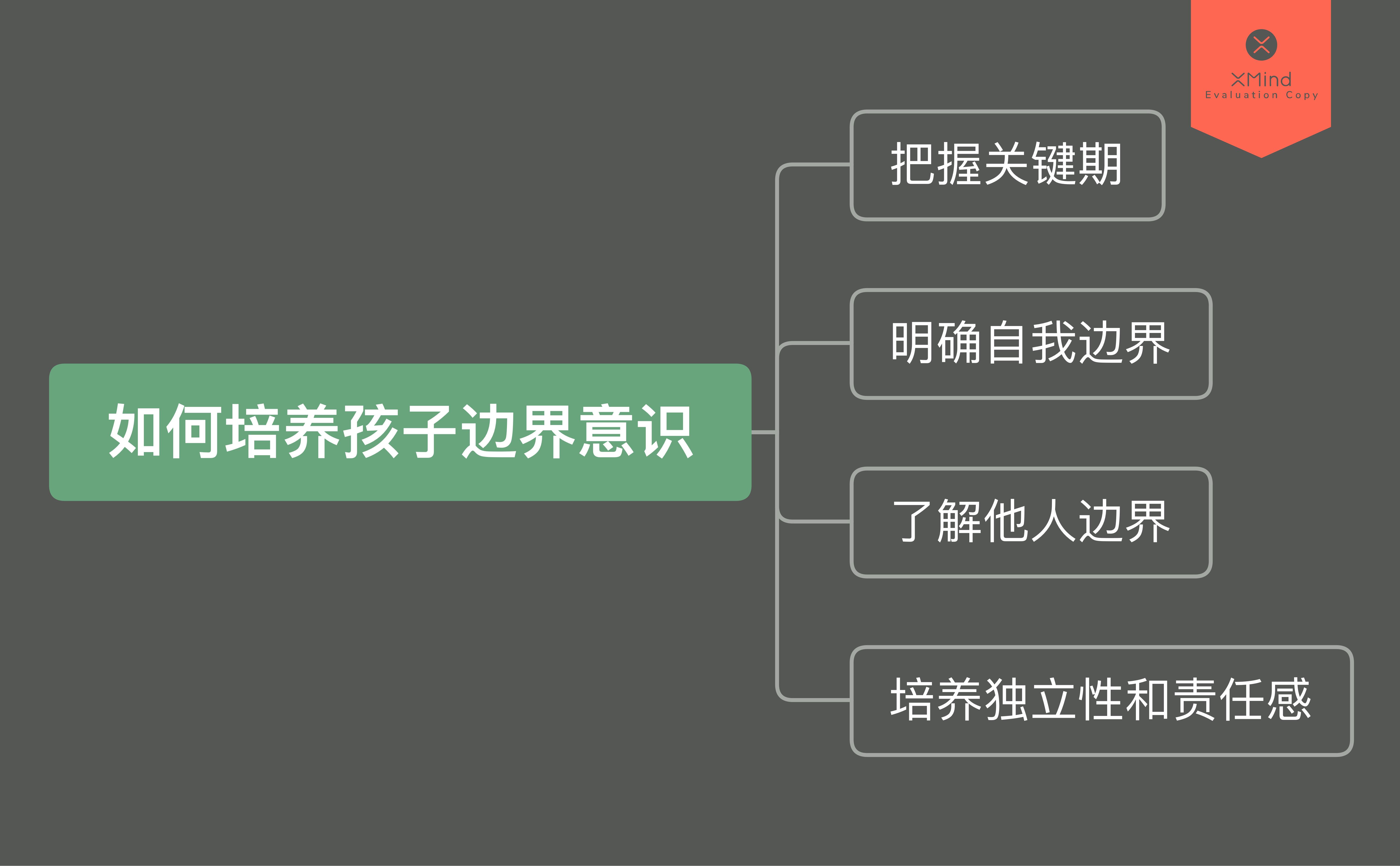 孩子不懂得分寸和界限感,孩子的边界感从小培养