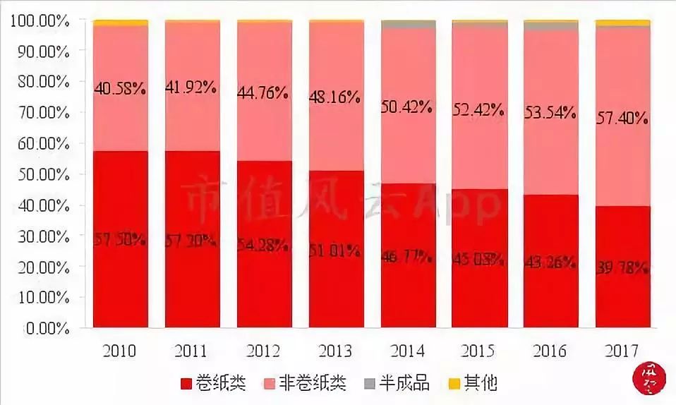 卫生纸洁柔和维达哪个好,维达恒安中顺洁柔