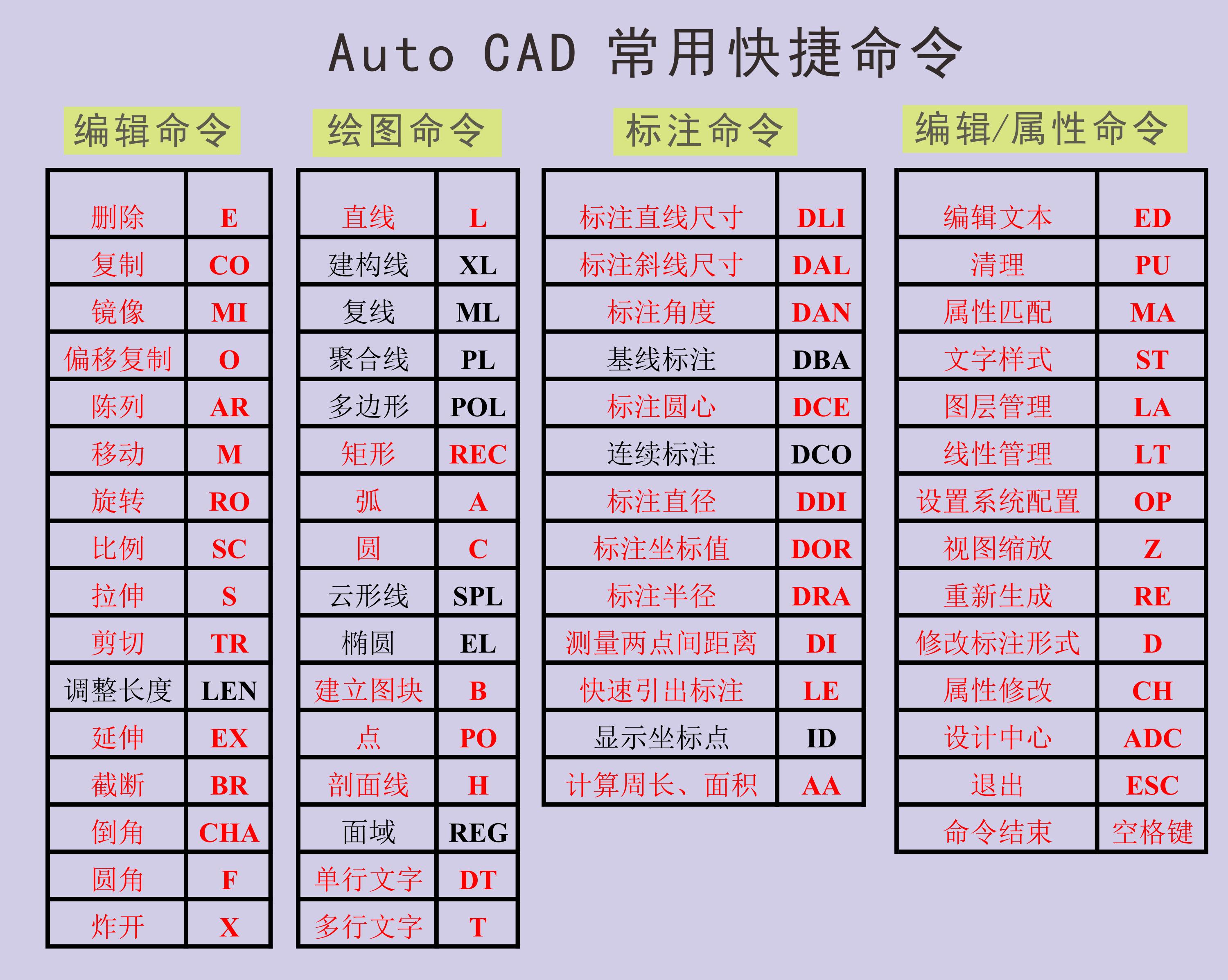 一个资深设计师讲CAD设计，CAD新手和设计师应该知道的经验！