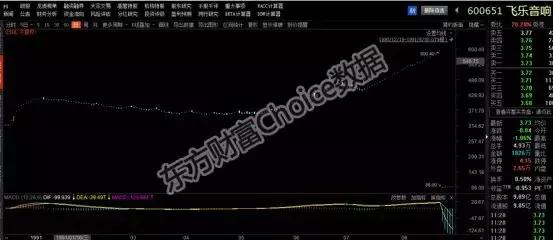 一代商界名流的荣辱传奇人生,一代富豪经历