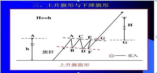 最简单的k线选股方法,最强k线选股技巧