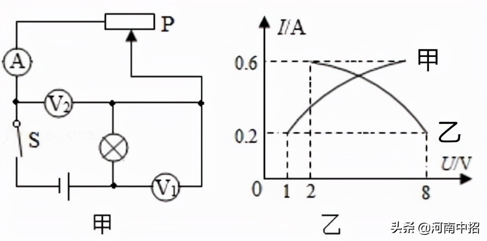 郑州外国语七年级期中考试试卷,郑州外国语八年级上期中考试试卷