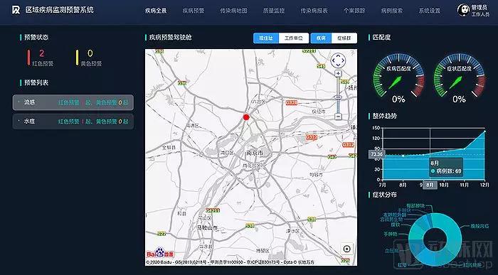 大数据在疫情方面的应用有哪些呢,大数据在校园疫情防控的应用