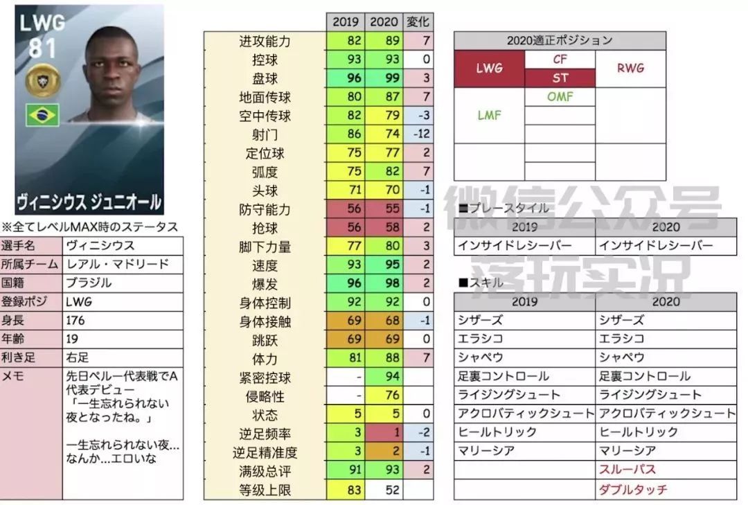 2022实况足球金球妖人推荐,实况足球手游2019各位置银球妖人