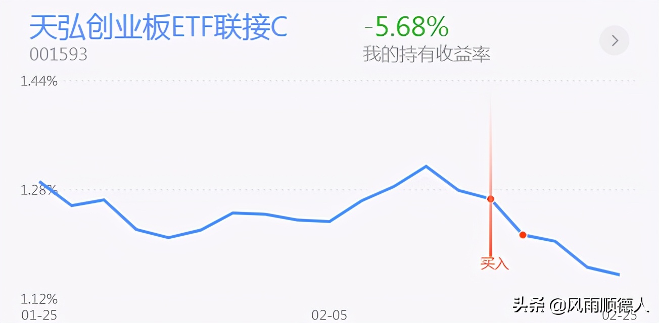 创业板指标再度发出见底信号,创业板经历了接近大级别调整