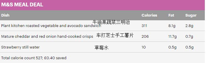 吃得好还省钱,吃得好还不胖的食谱