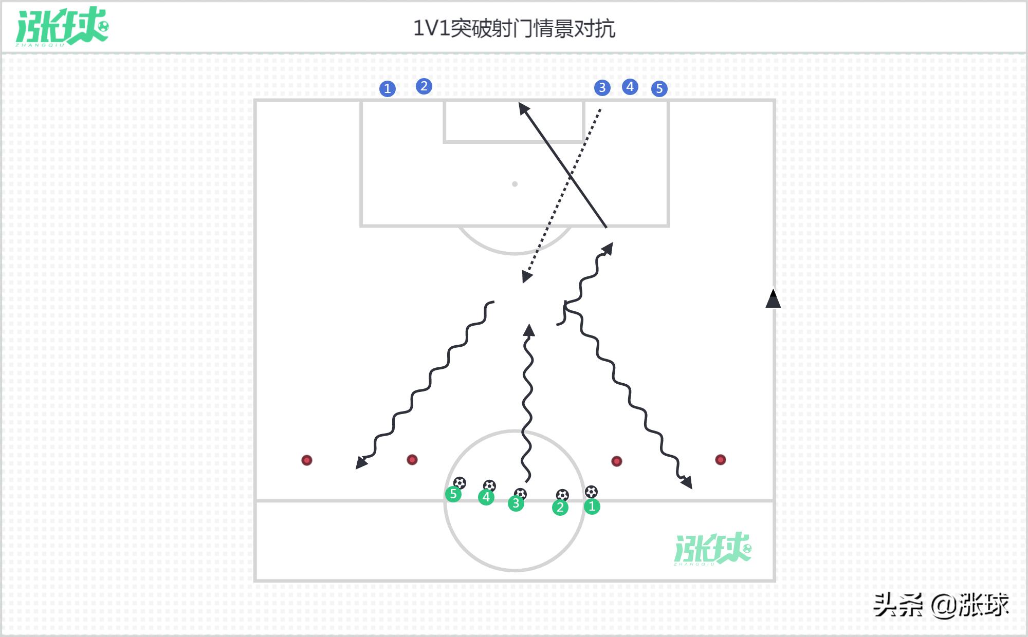 1v1防守背身球员技术练习,提高1v1突破进攻能力