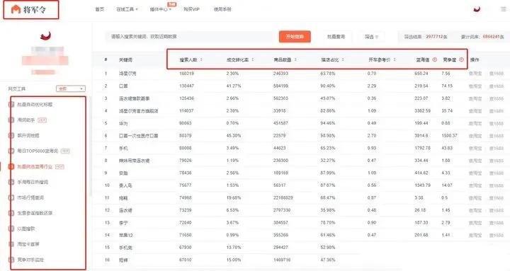 怎样做淘宝店铺优化,淘宝16688一件代发操作流程