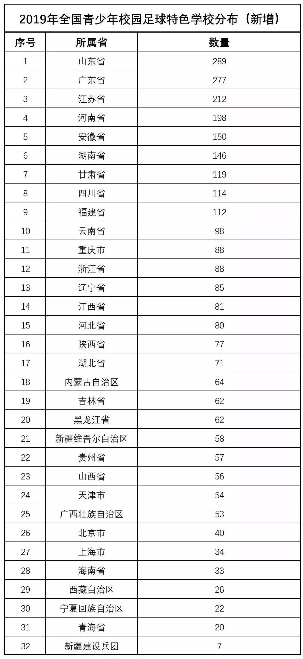2023年全省特色校园足球,2022广州市校园足球满天星训练营