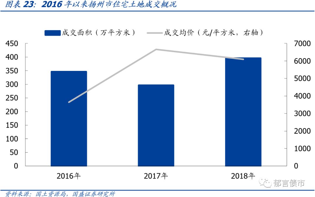 苏州市城投平台梳理,江苏169个城投平台