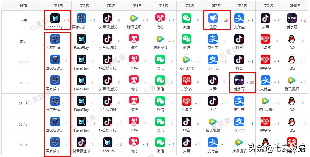 多款追星App集中下架,「FacePlay」又掀起AI换脸潮流|每周一盘
