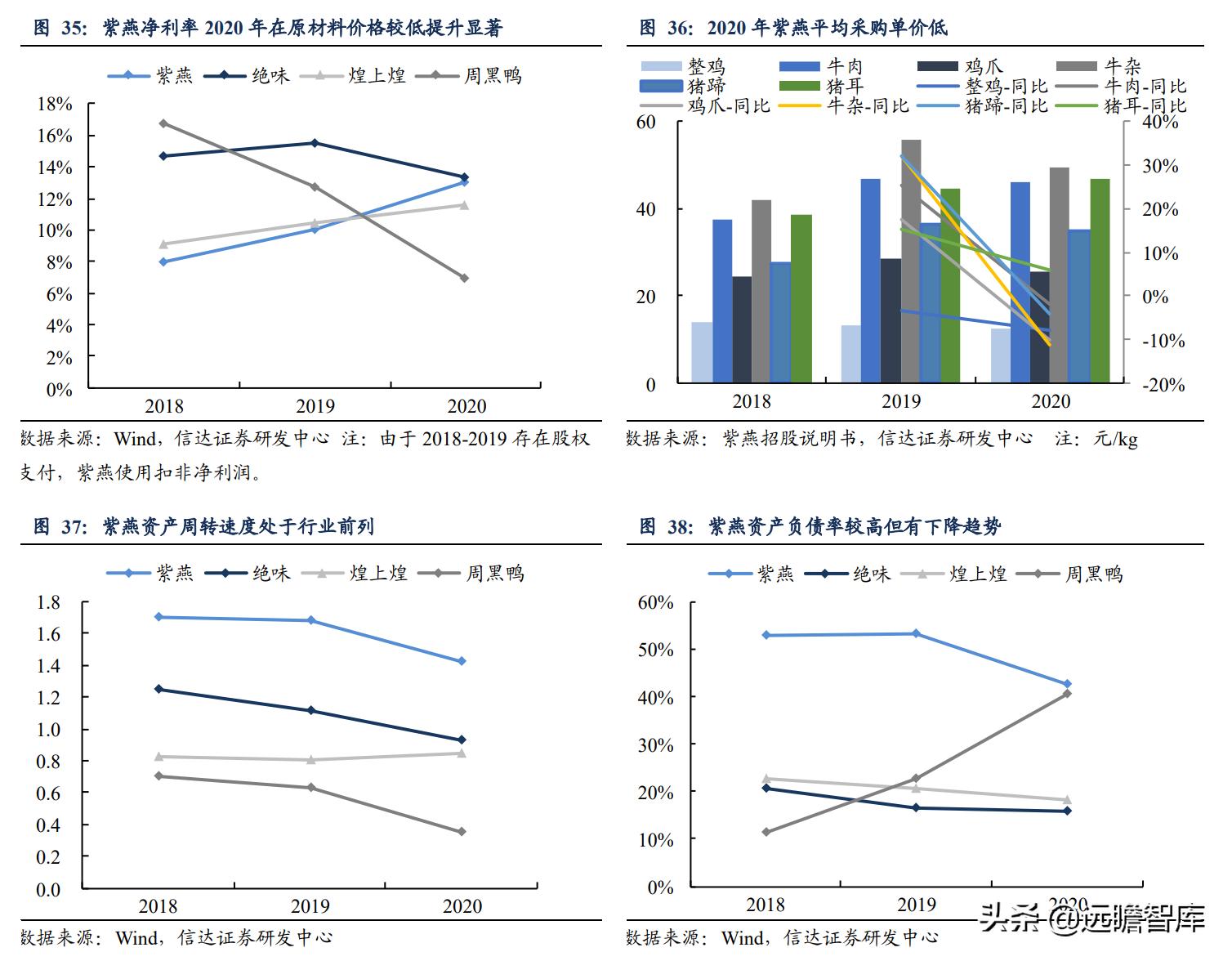 鸭脖卤味连锁,卤味鸭脖市场规模