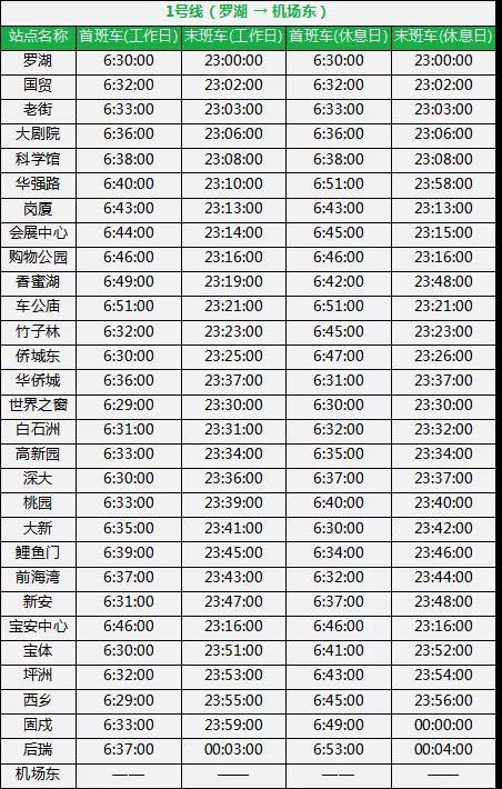 深圳地铁6号线光明线运营时间,深圳地铁1号线最晚运营时间