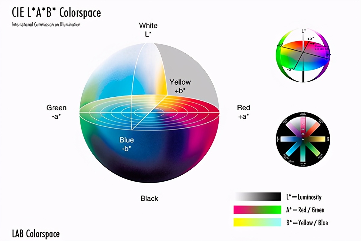 如何读懂色差仪,色差仪的色差值怎么看