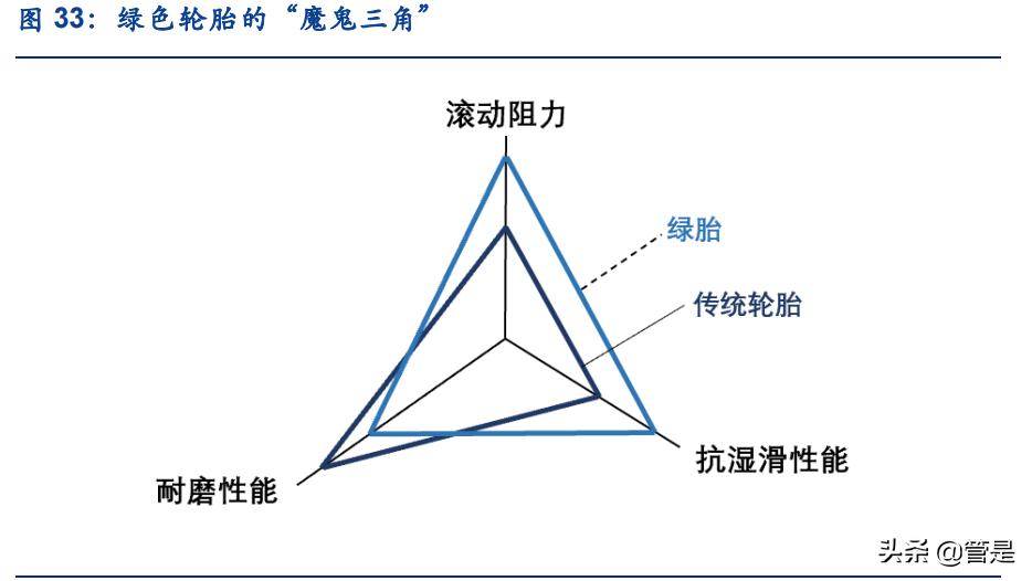 赛轮轮胎魔鬼三角,赛轮液体黄金轮胎发布会