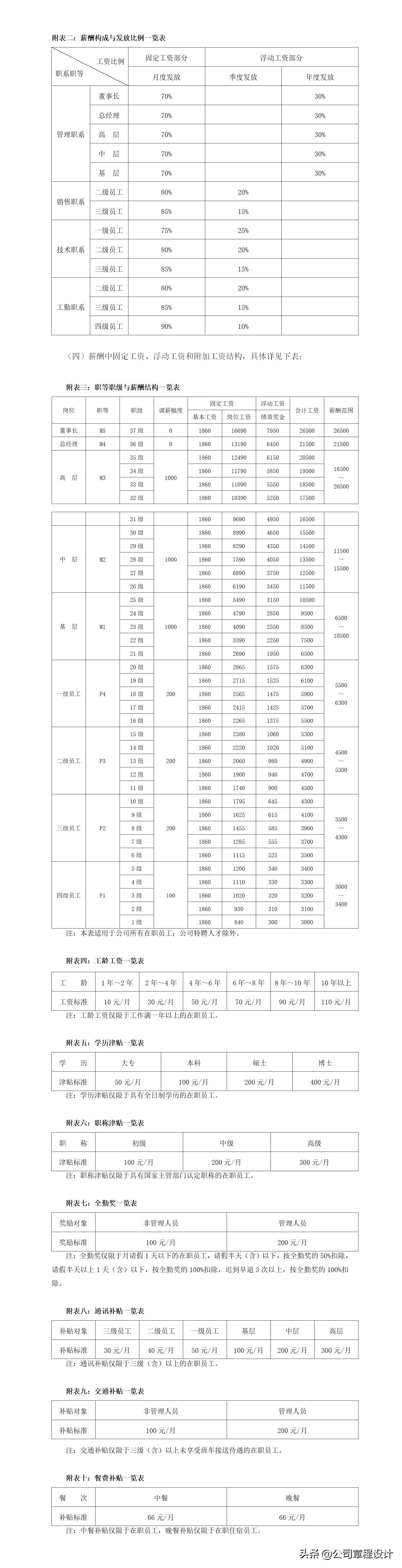 薪酬体系设计方案,薪酬体系设计方案讲师