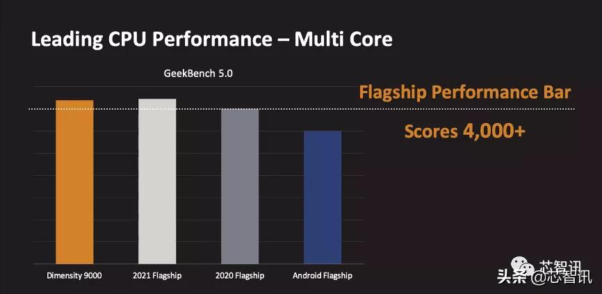 联发科天玑9000相当于什么水平,天玑9300第一名