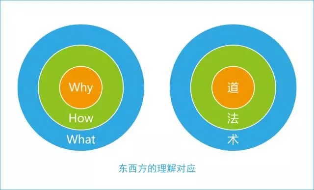 乔布斯黄金圈法则如何理解,乔布斯的黄金圈法则
