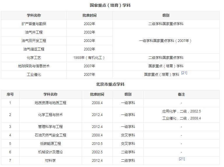 中国石油大学北京和华东,谁更接近顶尖211大学水平!网友:北京