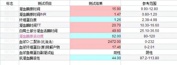 红细胞聚集指数偏高会引起血栓吗,红细胞分布宽度与血栓的关系