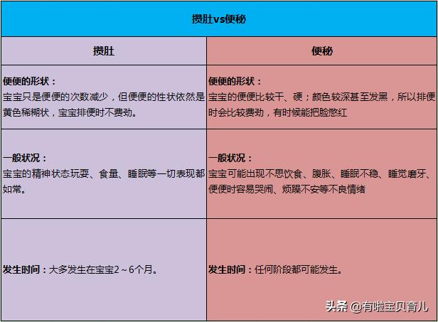 宝宝好几天不拉粑粑怎么办,宝宝两三天不拉粑粑怎么办
