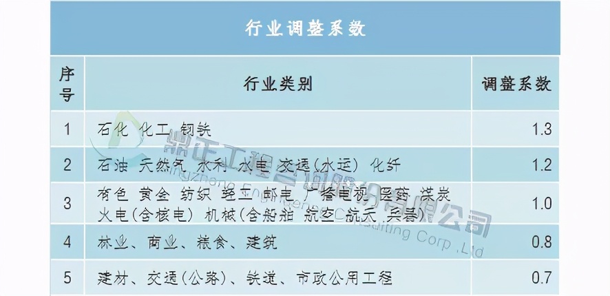 全过程工程咨询服务费取费标准,广东工程造价咨询服务费累进计费