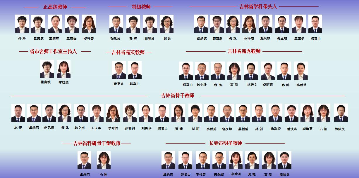 长春八中的缺点,长春八中学校