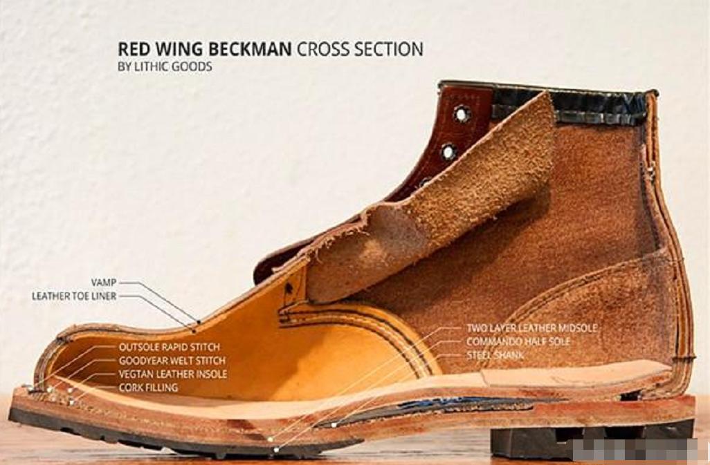 redwing工装靴,一双redwing可以穿多久