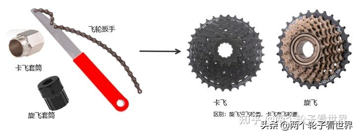 骑行要准备哪些装备,6-12岁儿童骑行冬季骑行装备